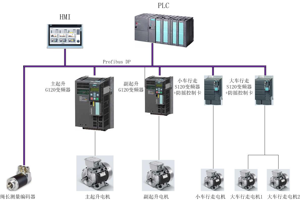 起重機(jī)防搖、防啃軌控制系統(tǒng)